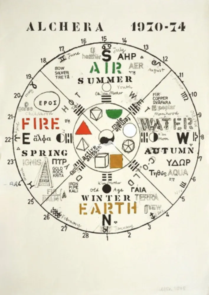 Litografia Tilson - Untitled