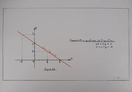 Serigrafia Venet - Représentation de l'équation